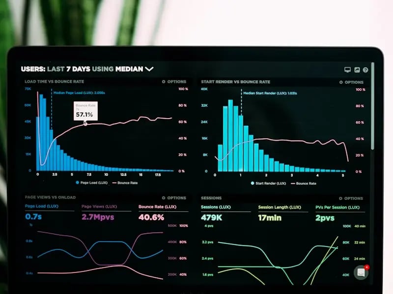 Business analytics dashboard with charts and graphs on computer screen
